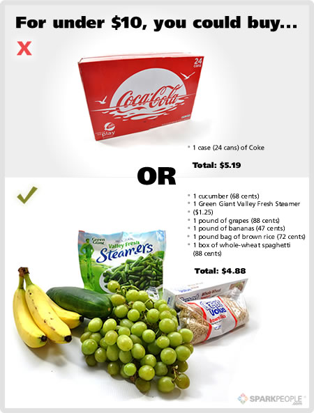 Healthy Organic Food Vs Unhealthy Processed Food