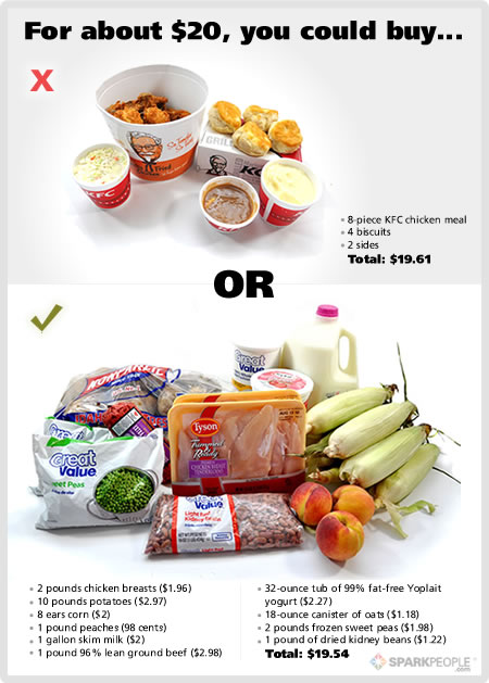 Healthy Food Vs Unhealthy Food Chart