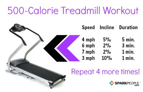 Effective Treadmill Workout For Weight Loss