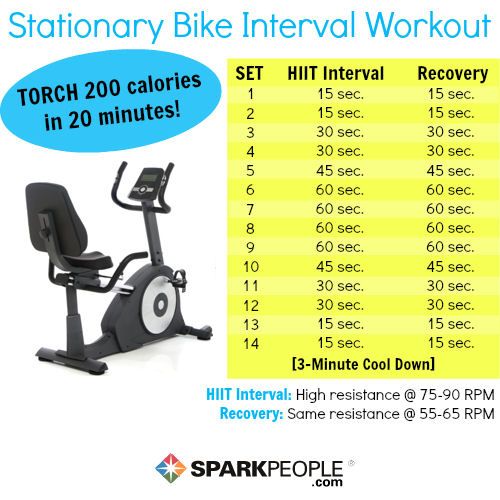 Stationary Bike Exercise To Lose Weight