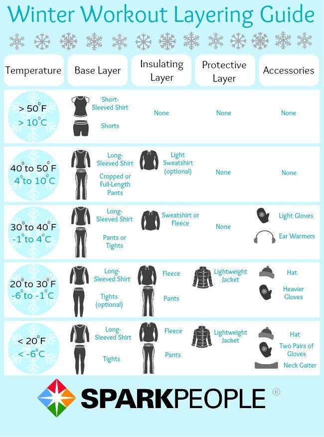 Running Wear Size Chart